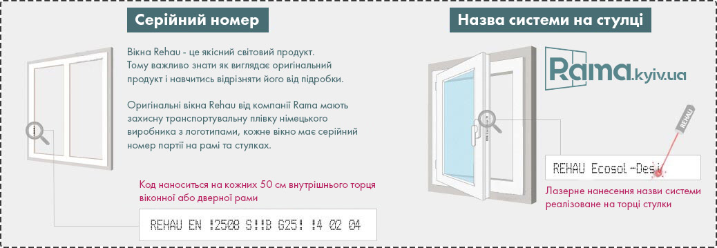 Оригінальні вікна Rehau