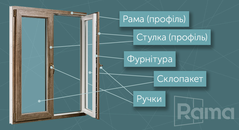 Пластикові вікна Київ