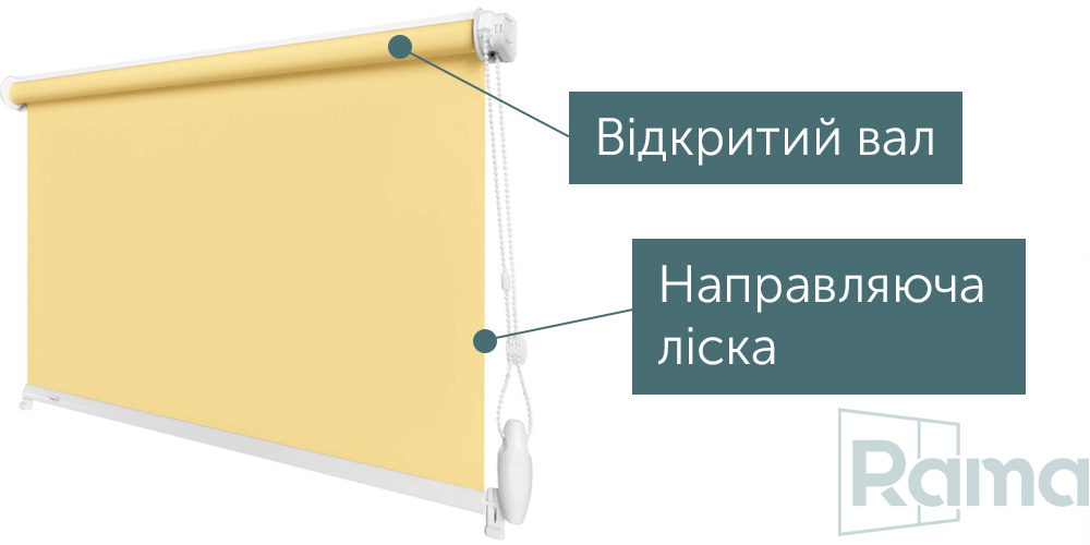 Рулонні штори відкрита система