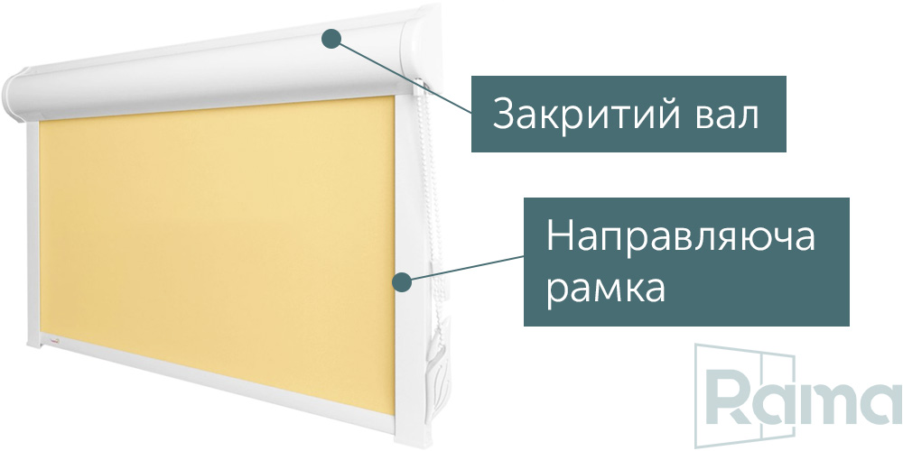 Рулонні штори закрита система