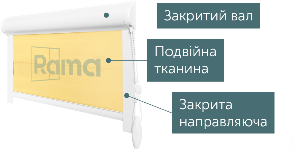 Рулонні штори День Ніч закриті