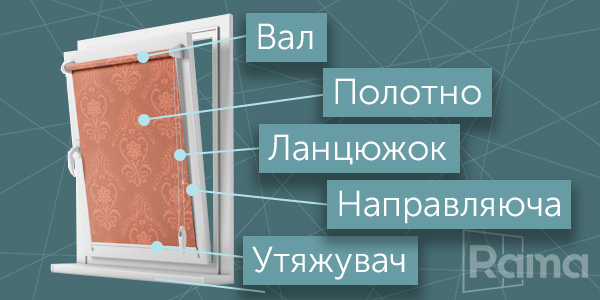 Рулонні штори Київ