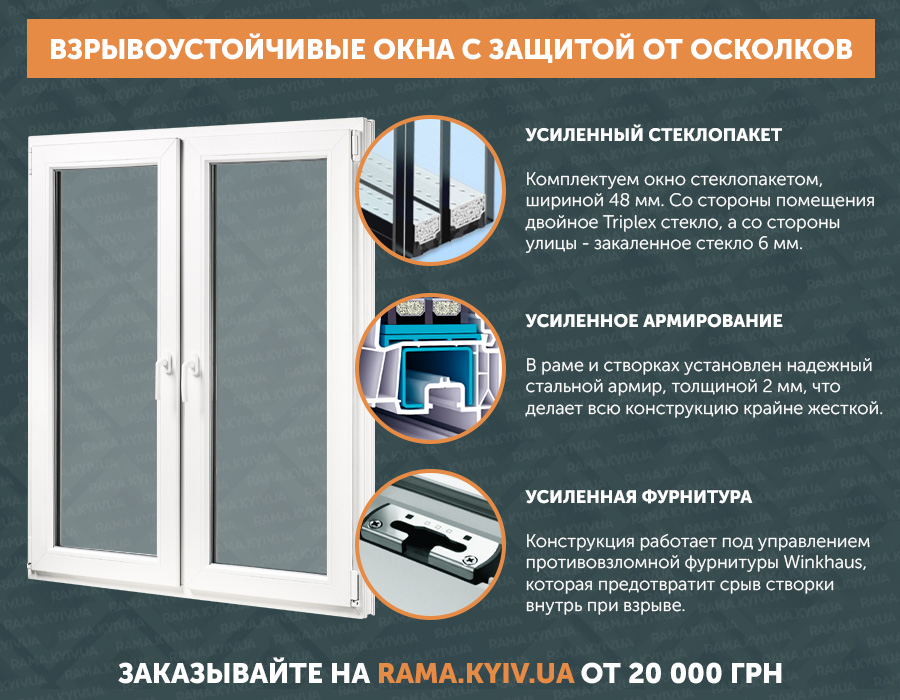Взрывостойкие пластиковые окна от Rama Взрывостойкие пластиковые окна от Rama